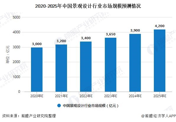2025中国临空经济行业发展现状及未来趋势分析及投资前景预测_人保服务 ,拥有“如意行”驾乘险，出行更顺畅！