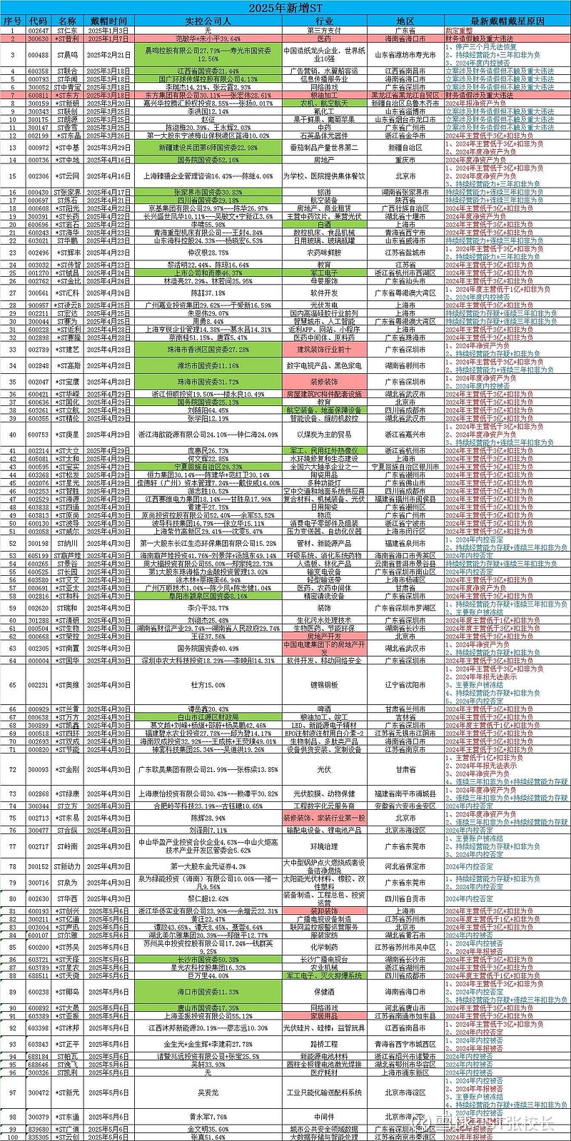 *ST双成:公司主要业务是专业从事化学合成多肽药品的生产、销售和研发
