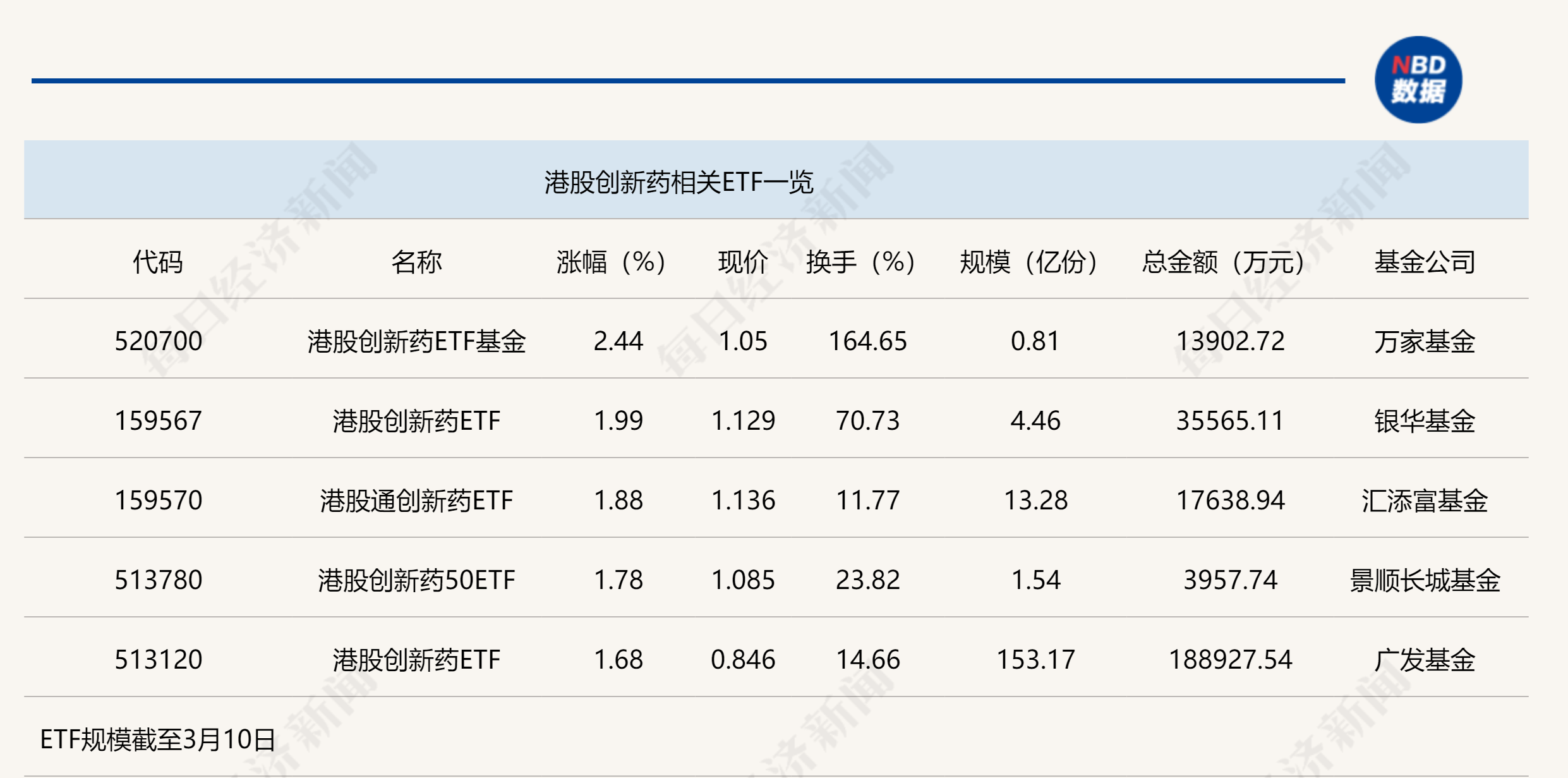 医疗ETF（159828）涨超2.0%，政策明朗化助力创新药产业转型