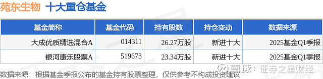 苑东生物：初步确定询价转让价格为42.06元/股