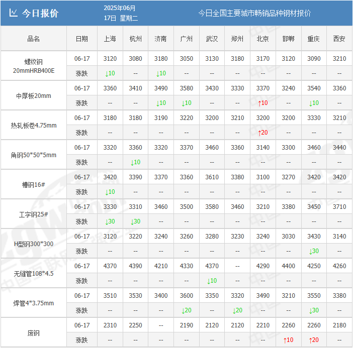 上期所基本金属期货夜盘收盘涨跌不一，沪锡涨1.62%