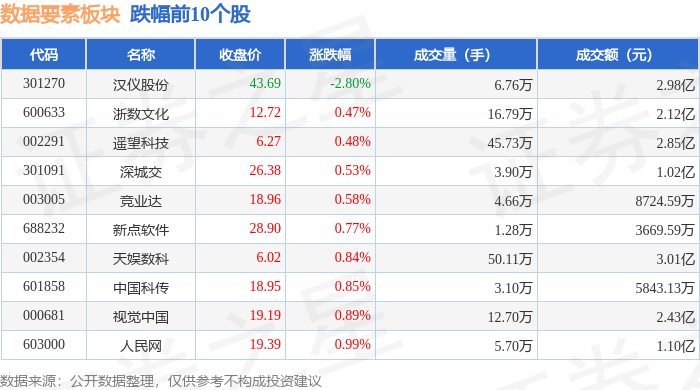 新能源车板块午后领涨，新能源车ETF（159806）涨超3%，机构表示关注固态电池机遇