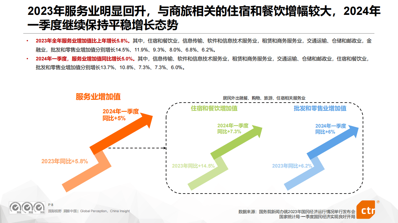2025年航空机场行业发展现状分析及投资趋势预测_人保车险   品牌优势——快速了解燃油汽车车险,人保伴您前行