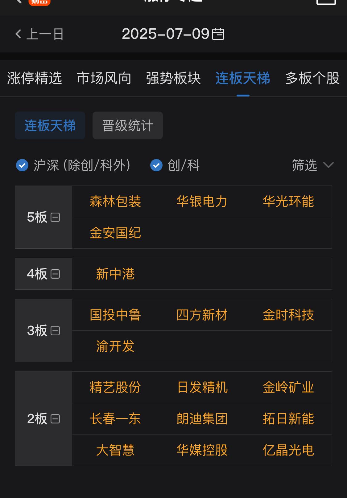 7月24日西藏天路涨停:有色 ・ 钼,西藏概念,有色金属概念热股