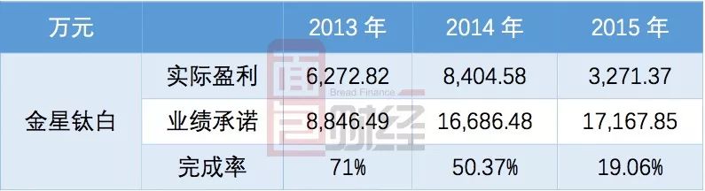 八亿时空：业绩滑坡、股东套现，光刻胶树脂业务能否成“救星”？