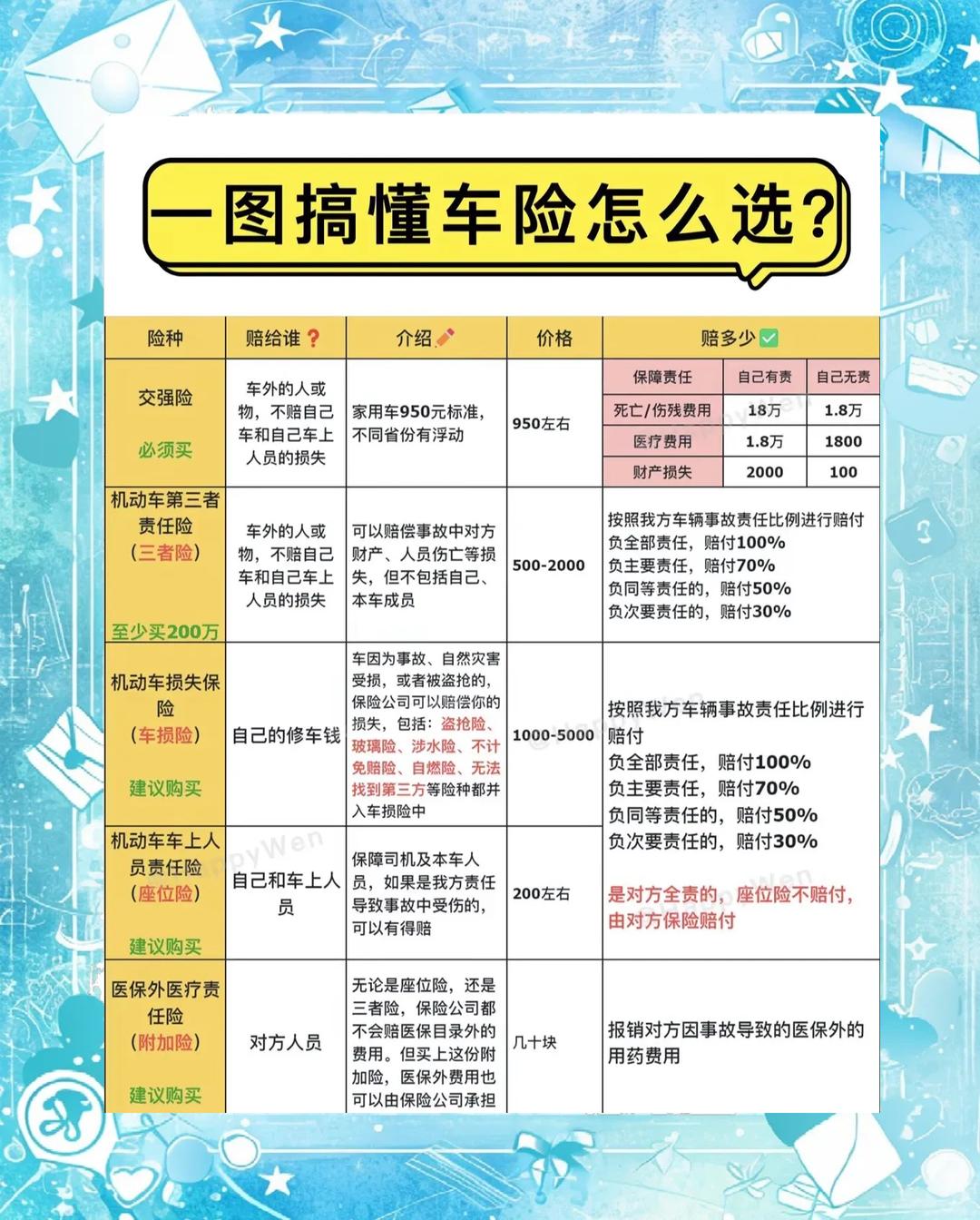 人保车险   品牌优势——快速了解燃油汽车车险,拥有“如意行”驾乘险，出行更顺畅！_2025中国化妆品塑料包装行业：从未过时，只是“换了灵魂”