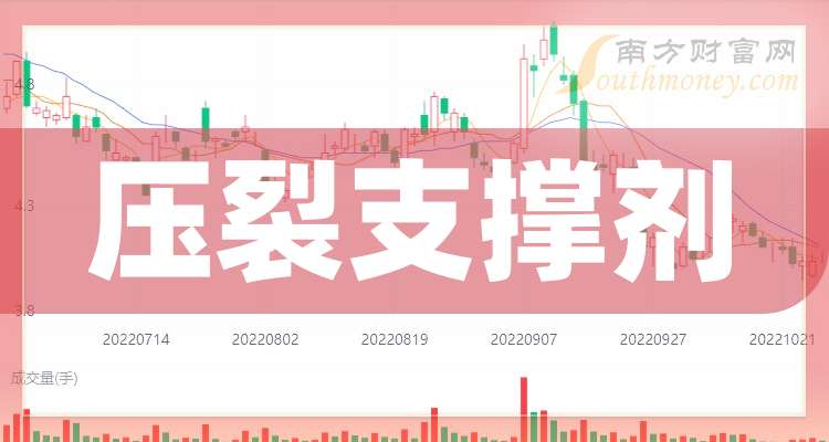 海南板块全线走强 七大概念股盘点（名单）