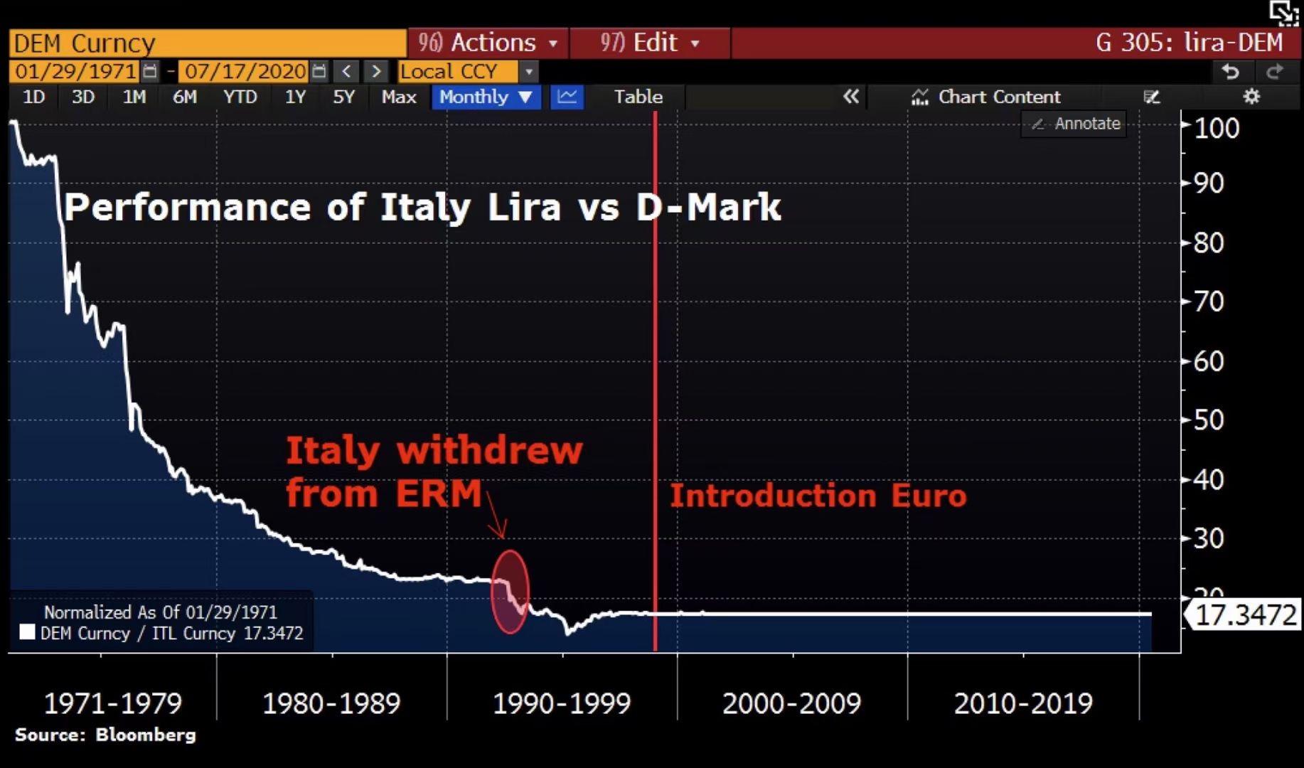 欧洲央行维持利率不变 投资者大举抛售欧债