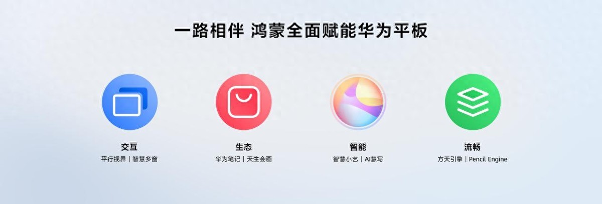 华为发布新款鸿蒙旗舰平板电脑，以创新突破平板市场生态