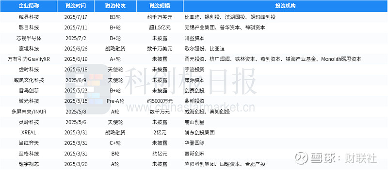 科创板两融余额1659.93亿元 较上一交易日环比增加1.20亿元