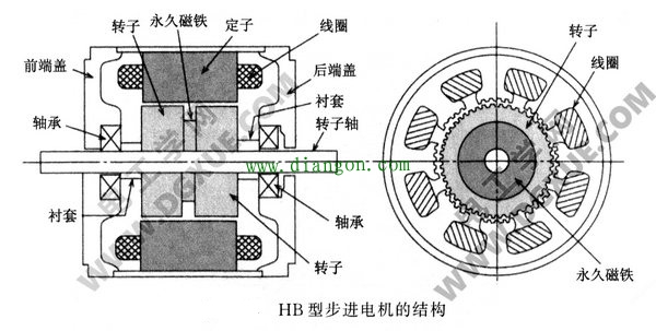 华阳智能获得实用新型专利授权：“具有放大扭矩同轴输出结构的步进电机”
