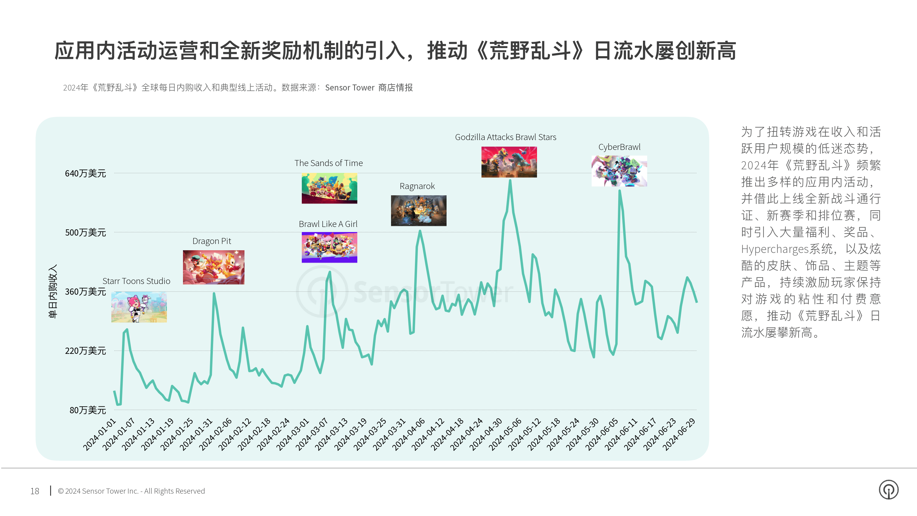 TikTok2024年收入230亿美元