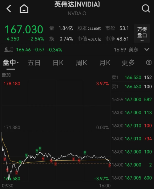 国内商品期货夜盘收盘 玻璃涨超6%
