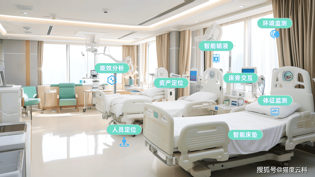 智慧医院产业深度调研及未来发展现状趋势预测_人保车险,人保财险 