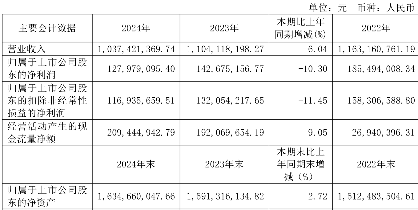 盛科通信:国家集成电路产业投资基金拟减持不超3%股份