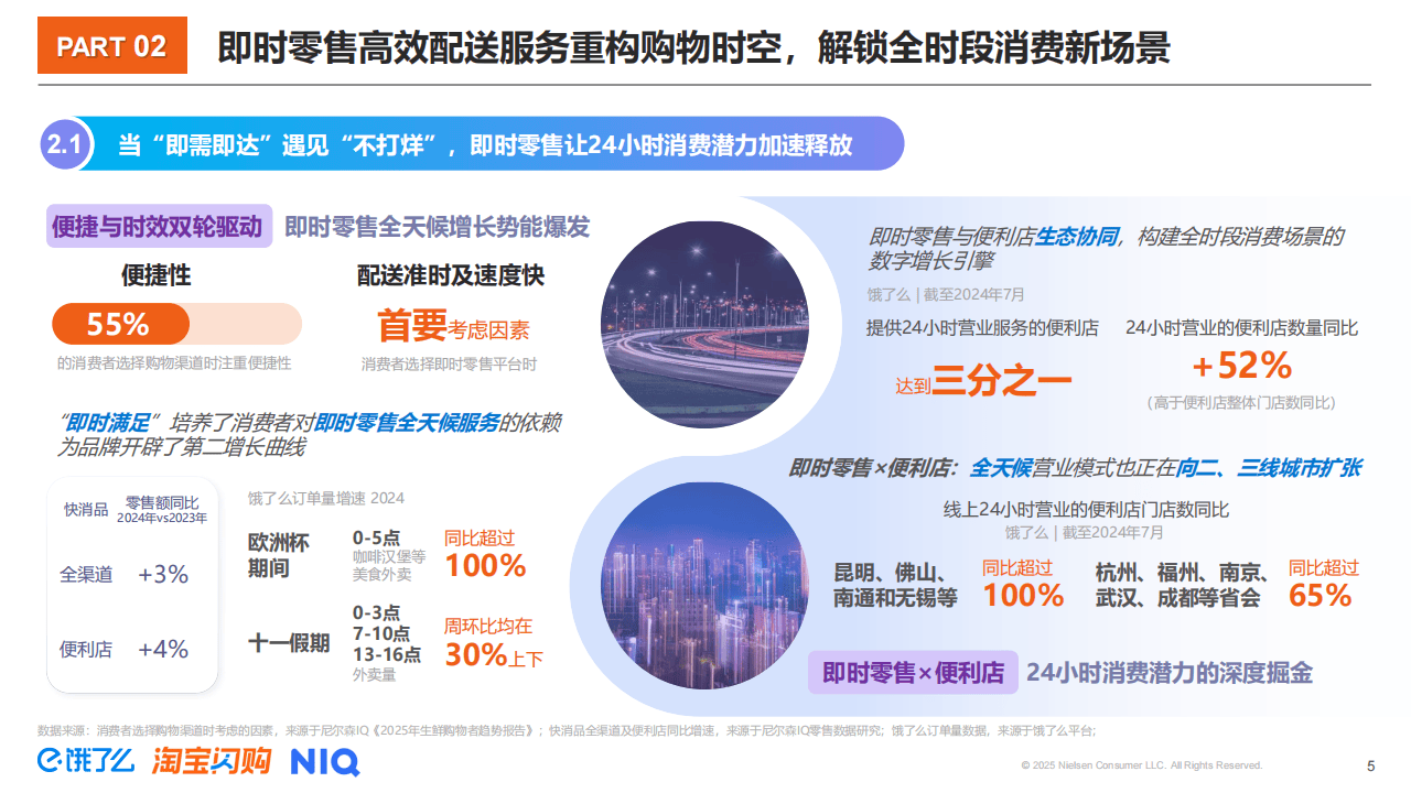 2025即时零售鲜花消费趋势
