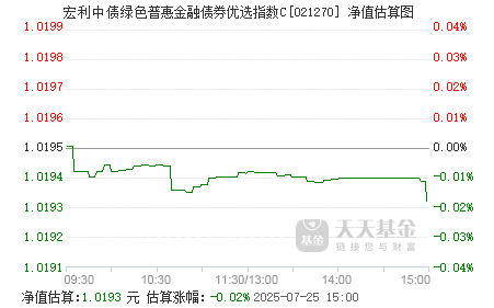 债券基金或遭遇较大赎回压力，单日卖债近千亿，业内：尚未形成“负反馈”