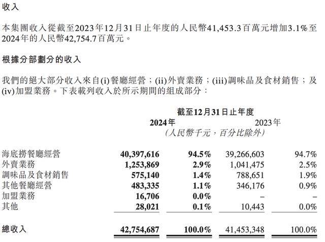 中国交建：上半年新签合同额9910.54亿元 同比增长3.14%