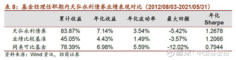 超420只债基年内亏损！债市调整何时休？