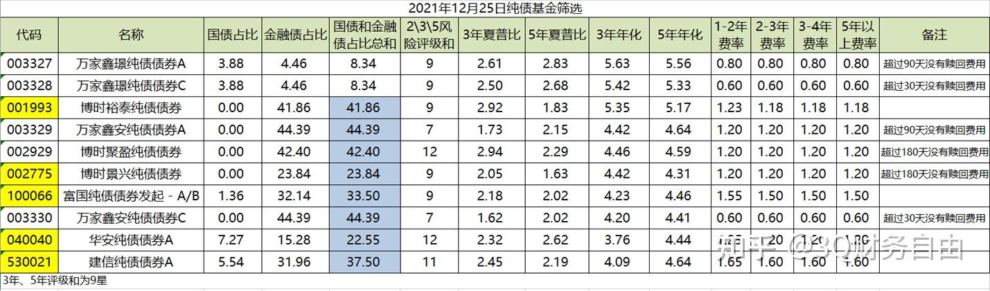 超420只债基年内亏损！债市调整何时休？