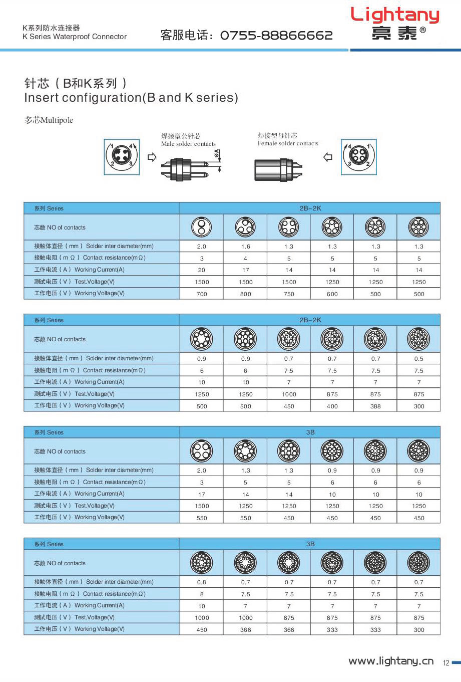 富士达获得发明专利授权:“一种插头、插座及射频集成式连接器”