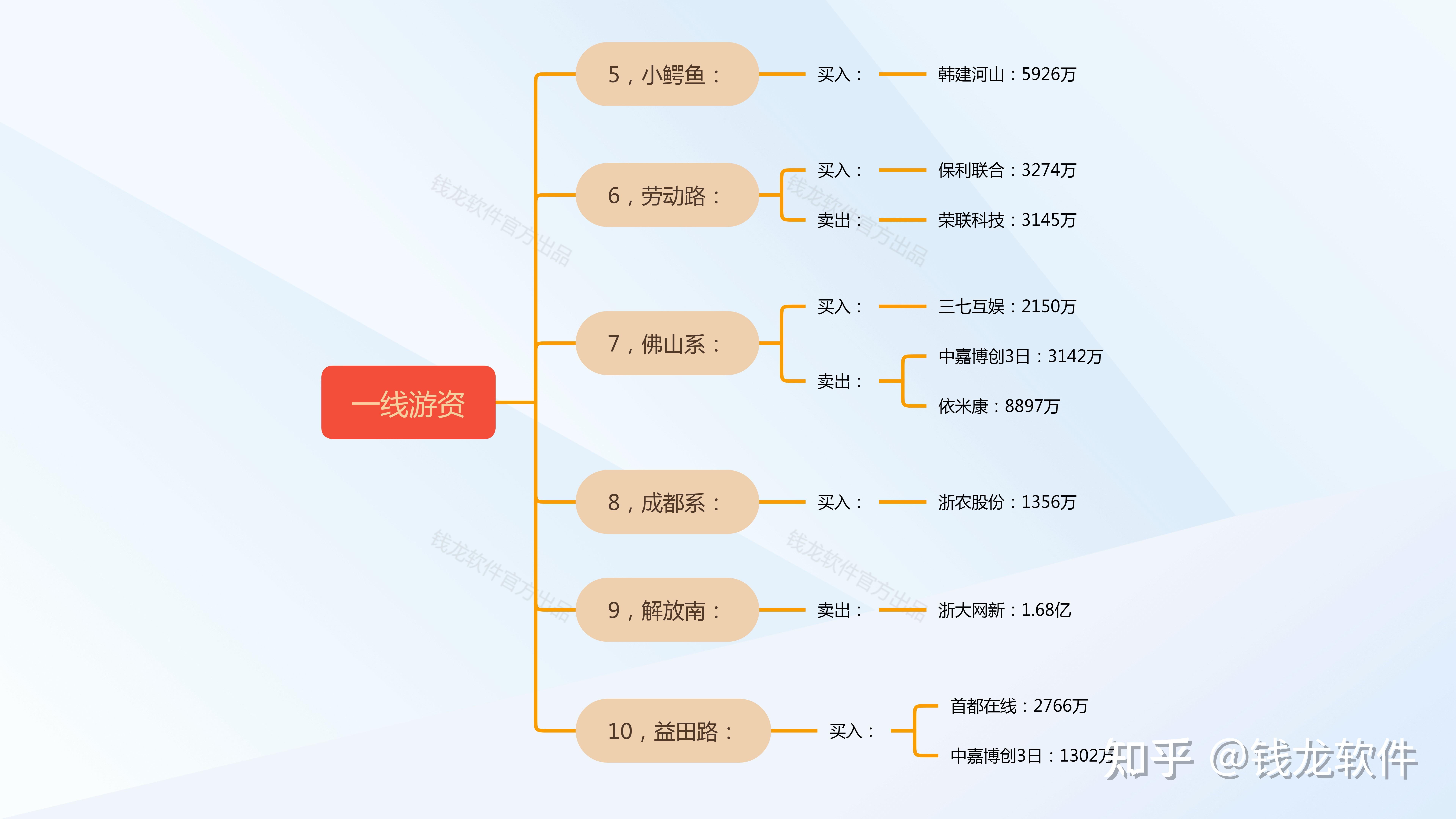 韩建河山龙虎榜数据（7月25日）