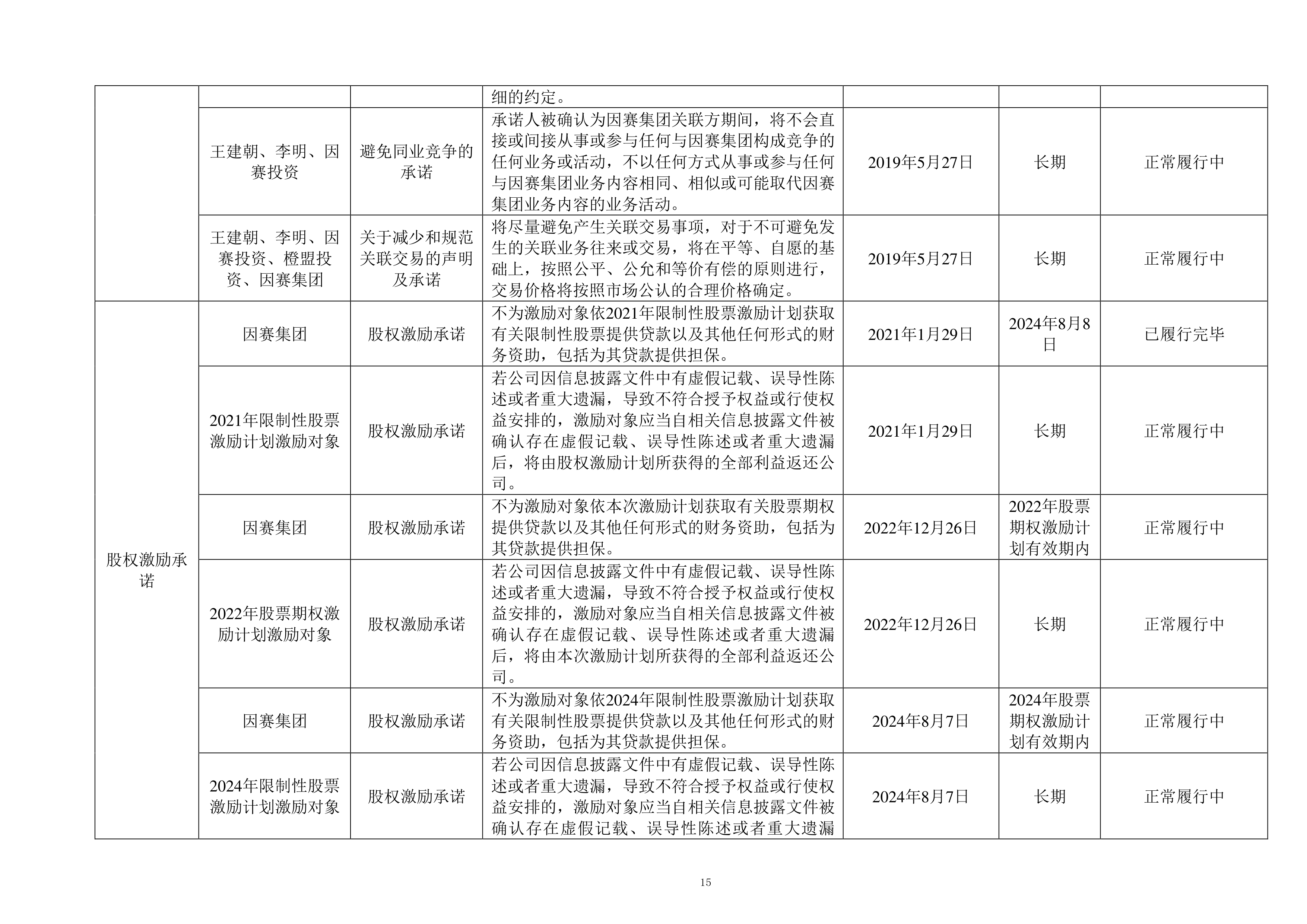 因赛集团7月25日龙虎榜数据