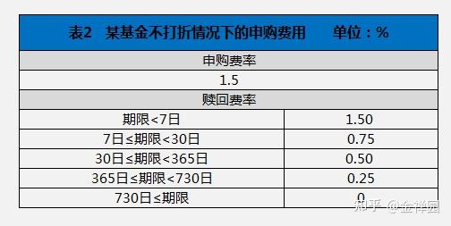 高位赎回！多只次新基金“叫好不叫座”，什么情况？