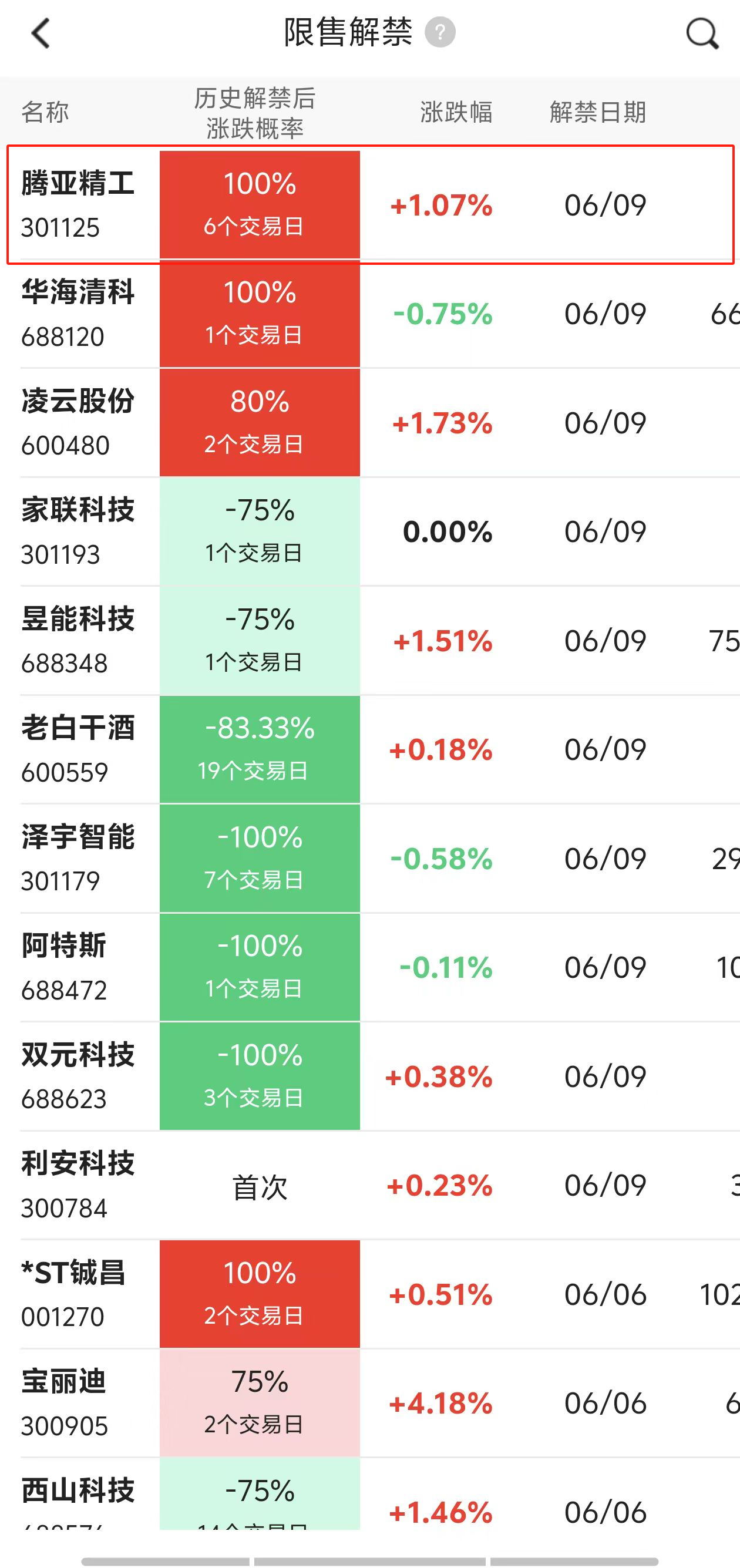下周限售股解禁市值超千亿元 华大九天领衔 两股东欲减持
