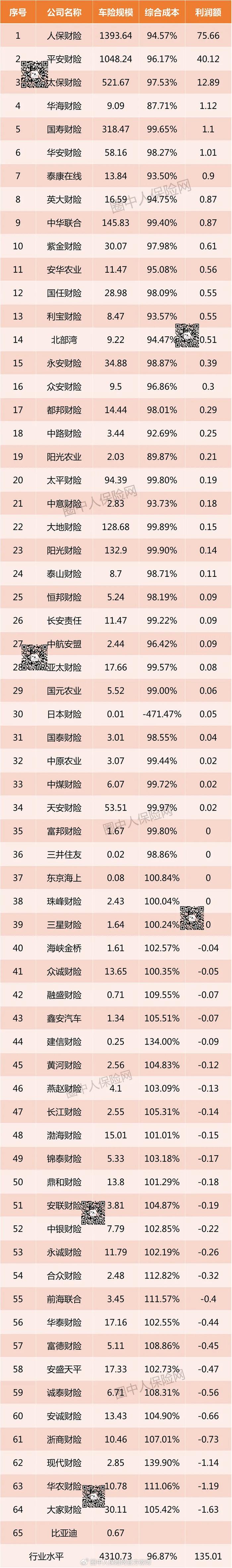 上半年保费出炉！人身险单月增16%，预定利率下调后能否继续“猛涨”