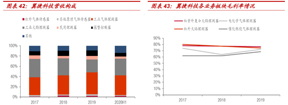 2025年中国运动护具行业洞察：智能穿戴+康复医疗双轮驱动下的千亿赛道_人保护你周全,人保有温度