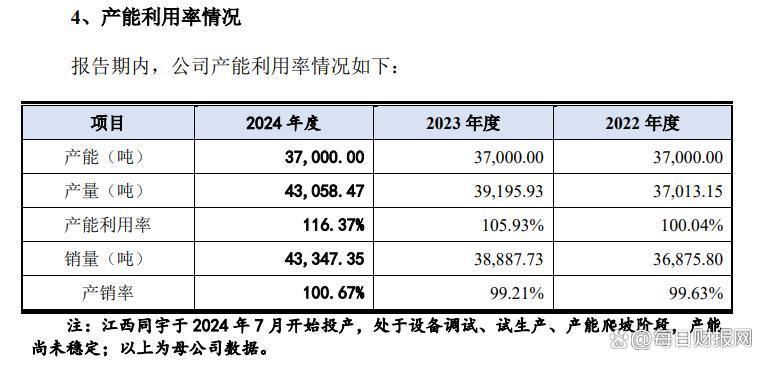 恒坤新材IPO遭暂缓：高研发难转换成专利优势，自研产品增收难增利，客户依赖隐忧待解