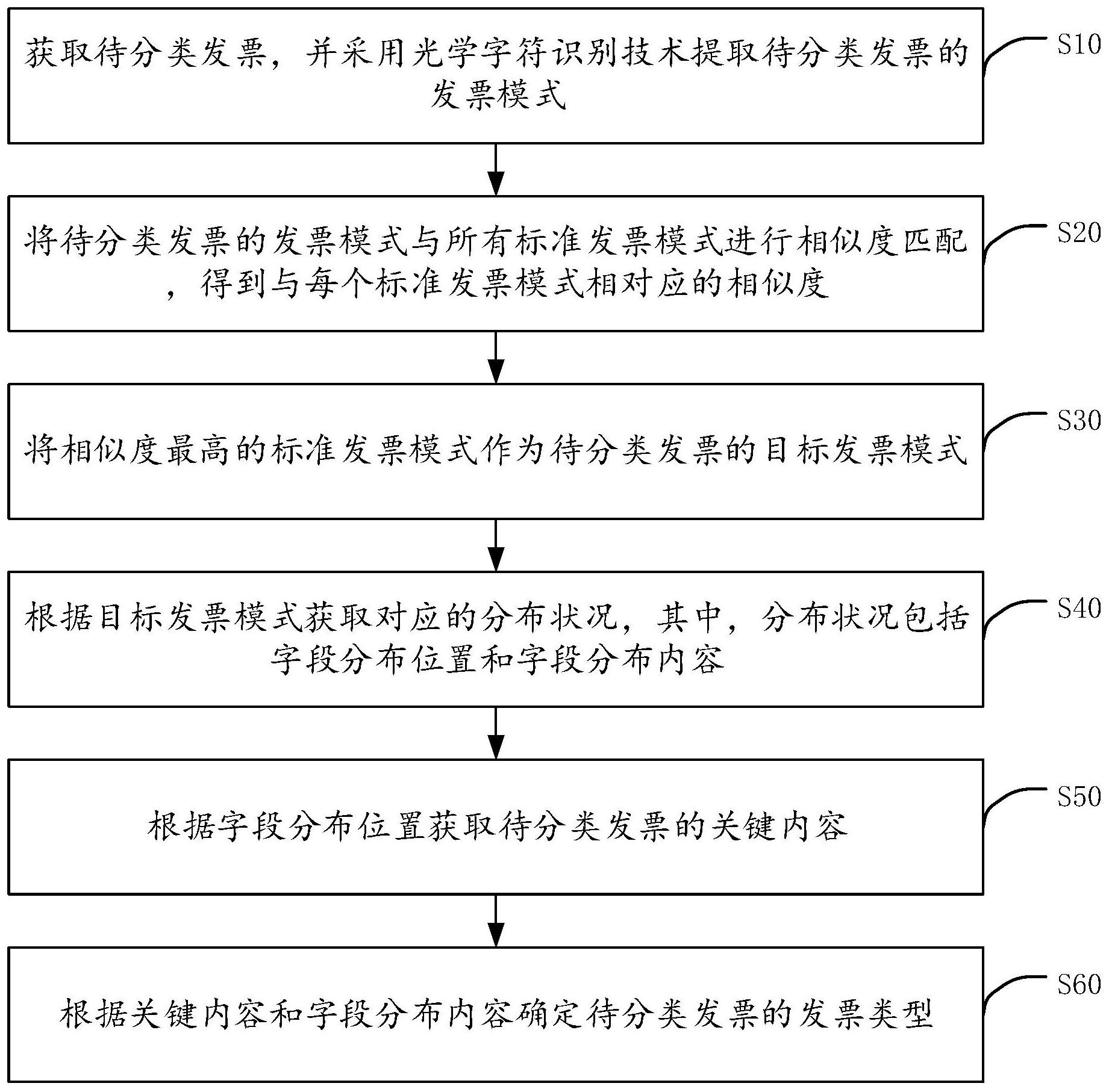 中国电信获得发明专利授权：“小样本机器阅读理解方法和装置、计算机可读存储介质”