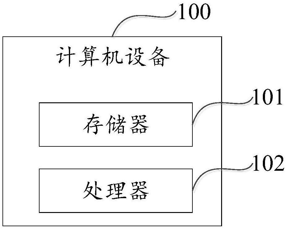 中国电信获得发明专利授权：“小样本机器阅读理解方法和装置、计算机可读存储介质”
