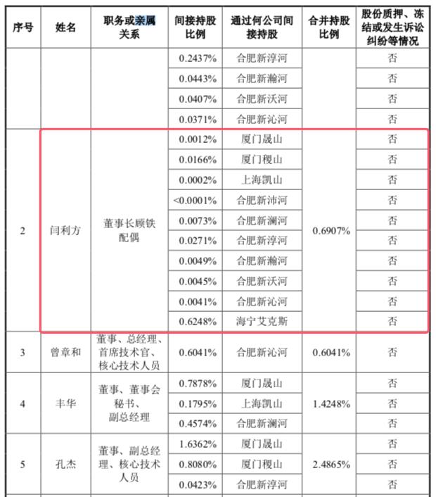 嘉华股份:股东增持达5%需举牌 提名董事需持股3%以上