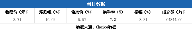 山河智能7月28日龙虎榜数据