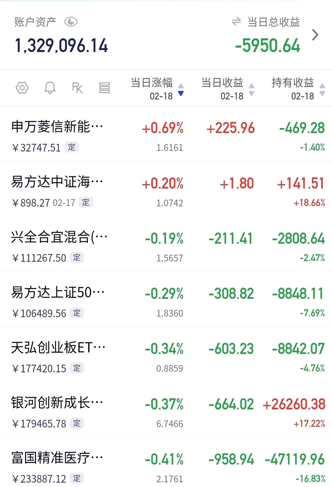 7月28日日经225指数开盘上涨0.14%，韩国Kospi指数上涨1.02%