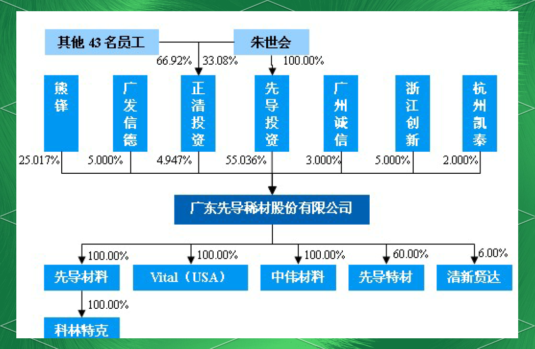 电科蓝天IPO:保荐机构间接持股,部分细分领域毛利率为负,去年超六成营收靠赊销