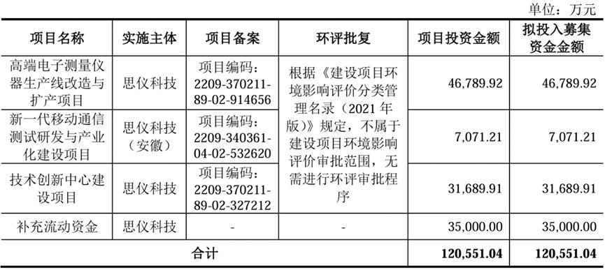 电科蓝天IPO:保荐机构间接持股,部分细分领域毛利率为负,去年超六成营收靠赊销