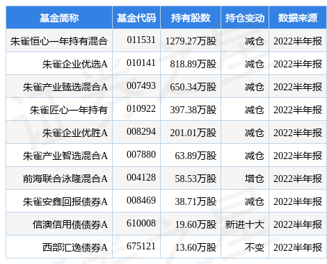 西点药业：股东及其一致行动人拟减持公司不超3%股份