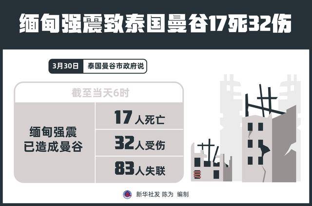 泰柬边境冲突已致19名泰国人死亡！柬埔寨国防部声明：泰国部署了大规模军事力量，摧毁民用基础设施和世界遗产