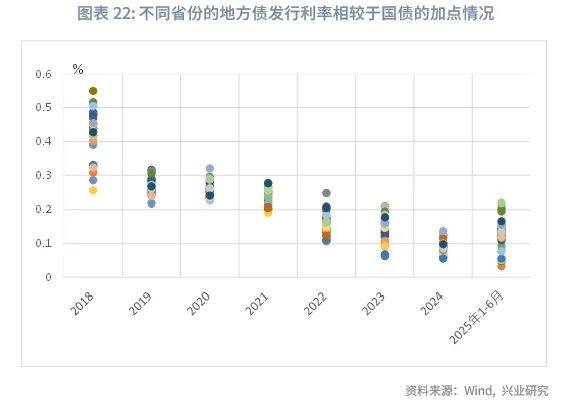 7月29日全国共发行13只地方政府债,共计914.4898亿元