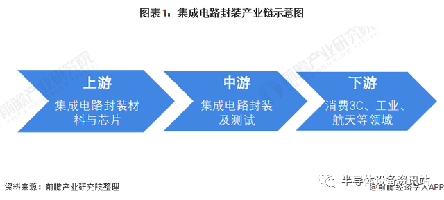 兴森科技:具备COWOP封装相关的技术和产品
