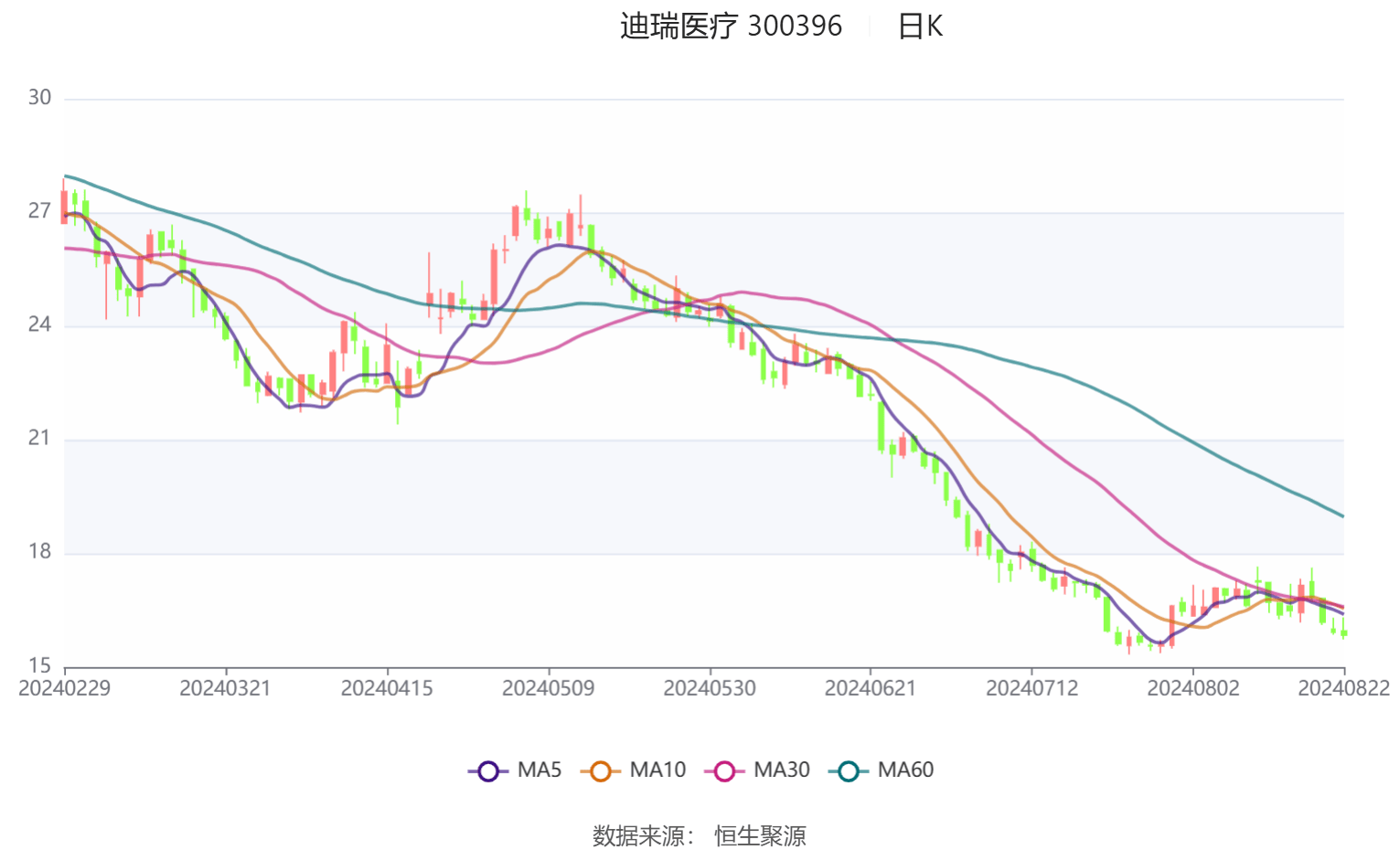 澄星股份上半年净利润同比增长211.08% 实现扭亏为盈