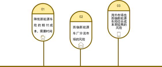 2025-2030年中国隔离霜行业：从单一防晒到多功能护肤的转变_人保服务,人保财险 