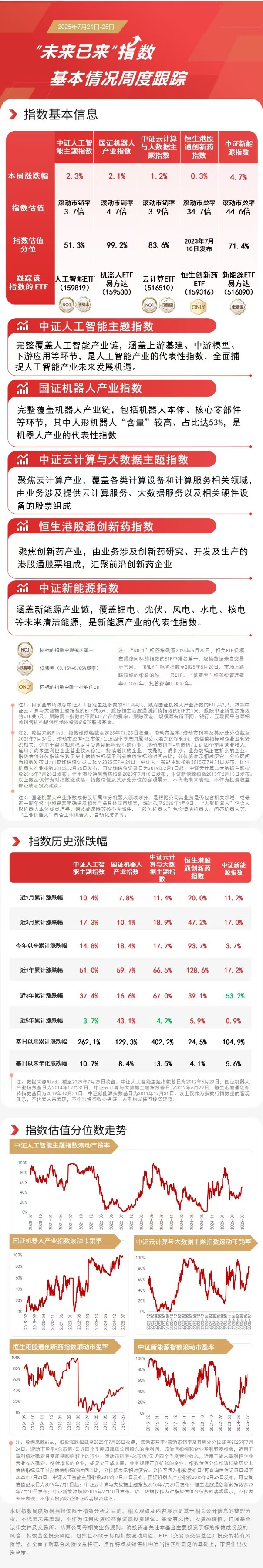 人形机器人告别“充电焦虑”，机器人ETF易方达（159530）等助力布局产业龙头