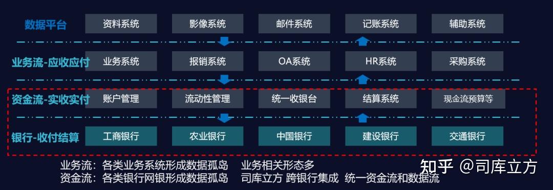 银行密集召开年中工作会议，三大关键词擘画下半年发展路径