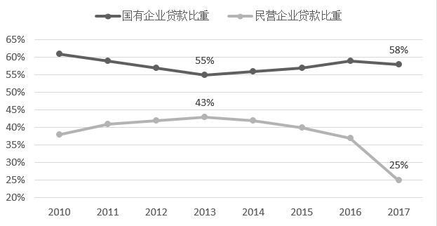 银行密集召开年中工作会议，三大关键词擘画下半年发展路径