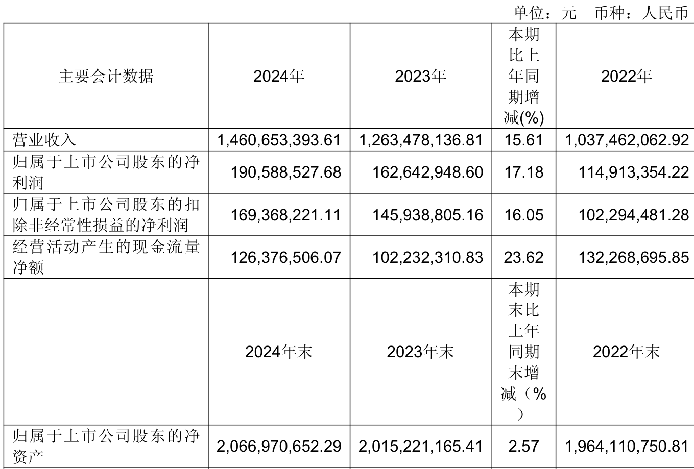 宁德时代：拟分派中期股息 金额为每10股股份人民币10.07元