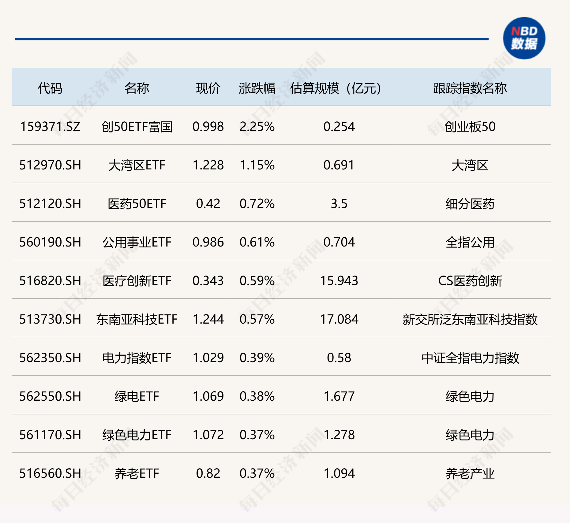 矿业、有色概念股早盘走低，相关ETF跌约2%